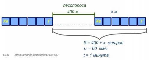 Поїзд, рухаючись рівномірно зі швидкістю 60 км/год, проїжджає повз лісосмугу, довжина якої 400 м, за