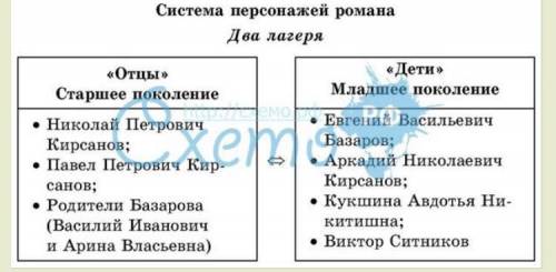 Система персонажей отцы и дети