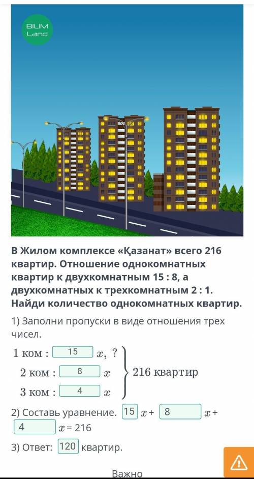 В жилом комплексе «Қазанат» всего 216 квартир. Отношение однокомнатных квартир к двухкомнатным 15 :