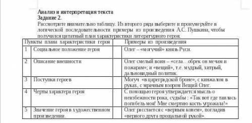 почему печорин негативно относится к людям , не верит ни в дружбу, ни в любовь, почему боится разоча