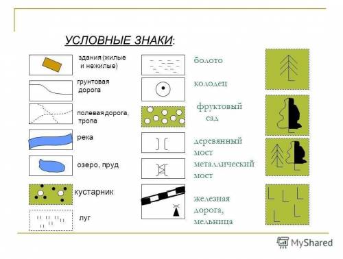 сообщение Какими топографическими знаками обозначаются на карте возвышенности, низины, водоемы, лес