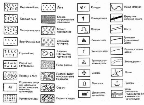 сообщение Какими топографическими знаками обозначаются на карте возвышенности, низины, водоемы, лес