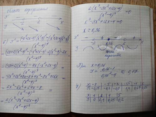 Y=(x-1)/(x^2-4) как построить график ?