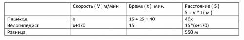 Из пункта A в пункт B вышел пешеход. Через 25 минут из пункта B в пункт A выехал велосипедист, скоро