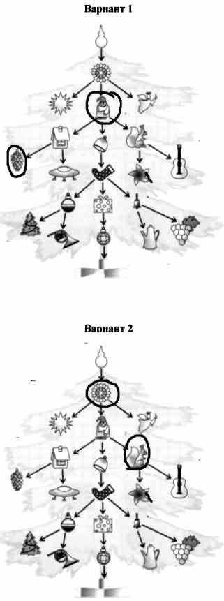Дерево на рисунке показывает,как на елке развешаны украшения.Выполни с путешественником алгоритм-отм