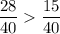 \displaystyle \frac{28}{40} \frac{15}{40}