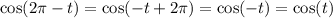  \cos(2\pi - t) = \cos( - t + 2\pi) = \cos( - t) = \cos(t) 