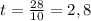 t=\frac{28}{10}=2,8