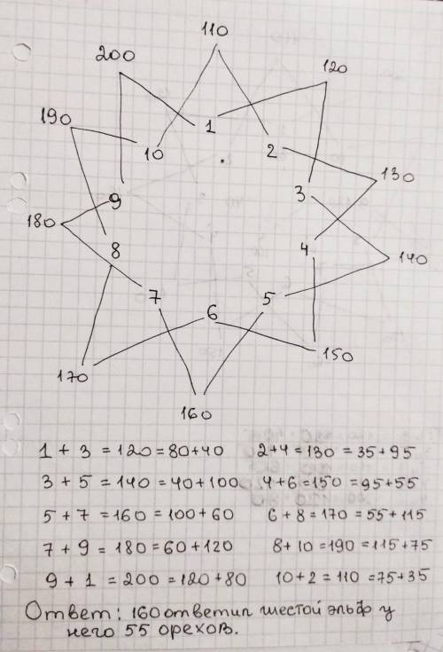 За круглым столом сидят 10 эльфов, перед каждым корзина орехов. каждого спросили «сколько орехов у д