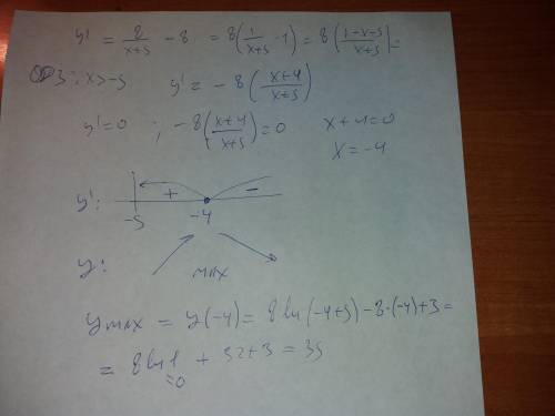 Найдите наибольшее значение функции y=8ln(x+5)-8x+3