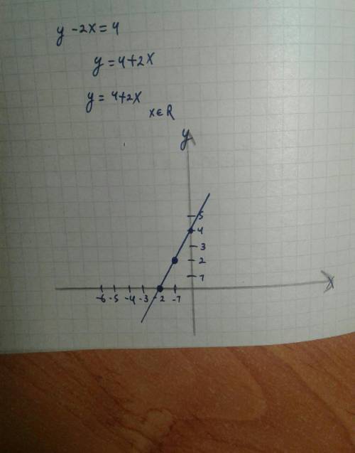 Постройте график уравнения у-2х=4