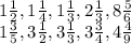 1\frac{1}{2} , 1\frac{1}{4} , 1\frac{1}{3} , 2\frac{1}{3} , 8\frac{5}{6} \\1\frac{3}{5} , 3\frac{1}{2}, 3\frac{1}{3} , 3\frac{3}{4} , 4\frac{4}{9}