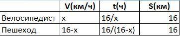 40 . сделайте таблицу к (по типу v, t, s)!