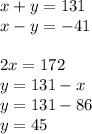 x + y = 131 \\ x - y = - 41 \\ \\ 2x = 172 \\ y = 131 - x \\ y = 131 - 86 \\ y = 45