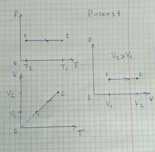 Идеальный газ сначала изобарно расширили,а затем изометрически сжали.изобразить эти процессы в коорд