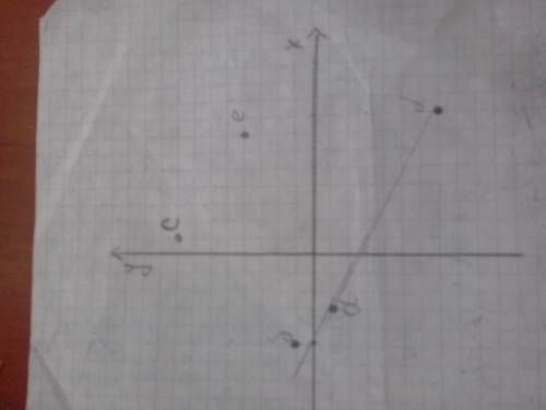 70 в координатной плоскости отметье точки a (-3; -1) b (-5; 1) c (1; 8) d (8; -7) e (7; 4). найдите: