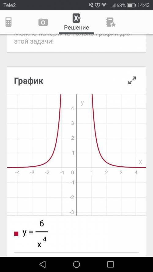 Постройте график функции y=6/x4​