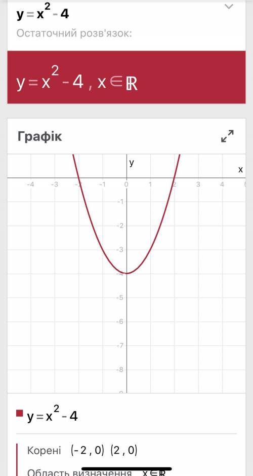 Постройте график и найдите значение при котором функция принимает положительные значения y=x^2-4​