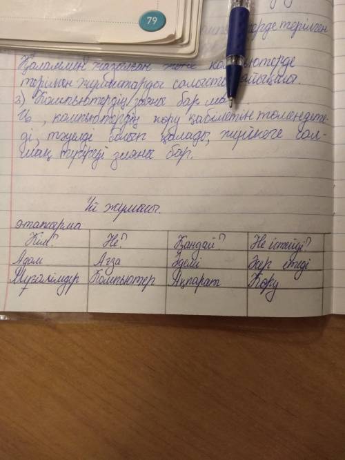 Мәтін бойынша төмендегі кестені толтыр. кім? ? ағзақандай? әдемінеістейді? әсер етеді ​