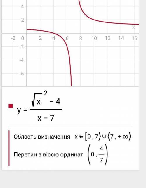 Знайти область визначення функції у=(√x^2-4)/(x-7)