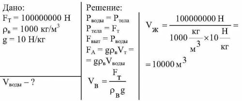 Масса судна которое вышло из порта 10000 тон какая архимедова сила действующая на это судно?