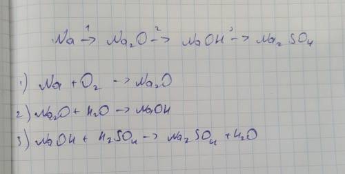 Написать уравнения. генетическая связь между натрием и его важнейшими соединениями