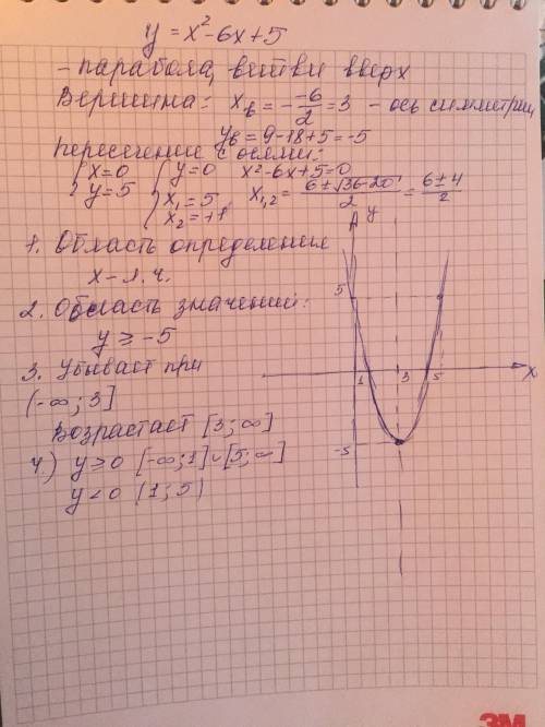 Нужно. буду тем кто )) у=х2-6х+5 построить графикопредилить: 1)область опредиления2)множество значен