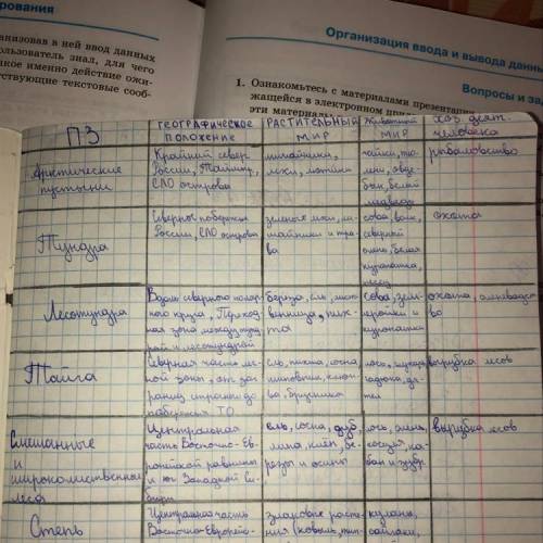 План описание природных зон(арктические пустыни,тайга,тундра,степи) 1. положение 2.климатические усл