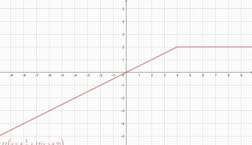 Постройте график функции[tex]y\left \{ {{\frac{1}{2}x, x\leq4 } \atop {2, x\ \textgreater \ 4}} \rig