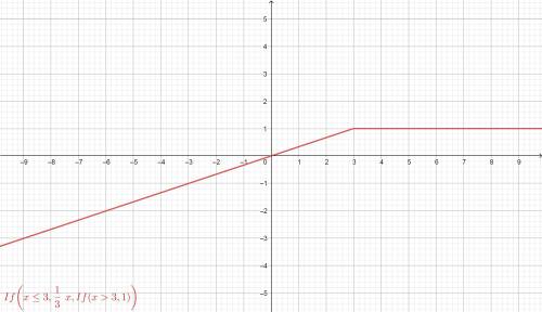 Постройте график функции [tex]y\left \{ {{\frac{1}{3}x, x\leq3 } \atop {1, x\ \textgreater \ 3}} \ri