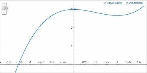 Построить график функции y=2/3x^3-x^2+3