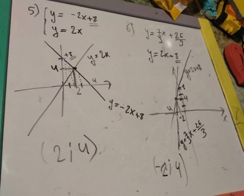 Решите графически систему уравнений все ​
