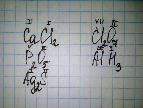 Составьте формулы веществ хлорид кальция, оксид фосфора v, сульфид серебра i, оксид хлора, vii, гидр