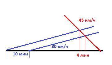 Из ивановки в петровку выехали с интервалом 10 минут два мопеда со скоростью 30 км/ч. а навстречу им