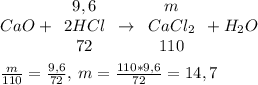 CaO+ \begin{array}{c}9,6\\2HCl\\72\end. \rightarrow \begin{array}{c}m\\CaCl_2\\110\end.+H_2O\\\\\frac{m}{110}= \frac{9,6}{72},\: m=\frac{110*9,6}{72}=14,7