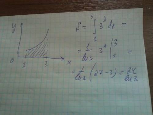 Вычислите площади фигуры ограниченной линиями y=x^3, x=0, x=1