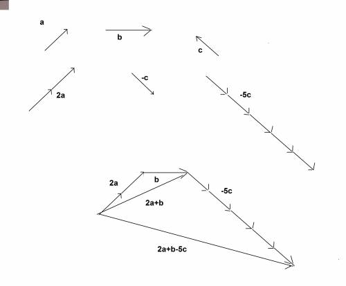 Содной нужно. как построить вектор 2a+b-5c?