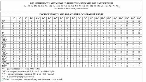 Ch4+o2=co2+h20 почему в левой части у водорода индекс 4 а в правой 2, почему нельзя поставить в прав