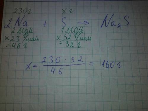 Чему равна масса серы, вступившей в реакцию с натрием массой 230г.​