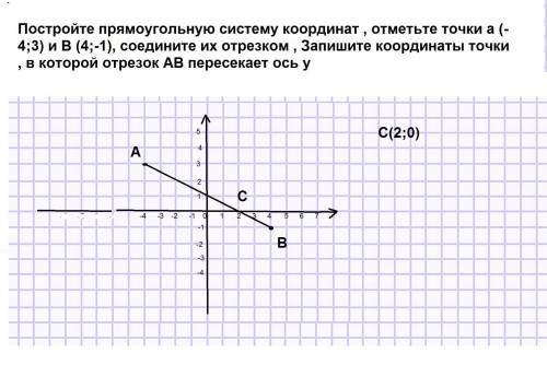 Постройте прямоугольную систему координат , отметьте точки а (-4; 3) и b (4; -1), соедините их отрез