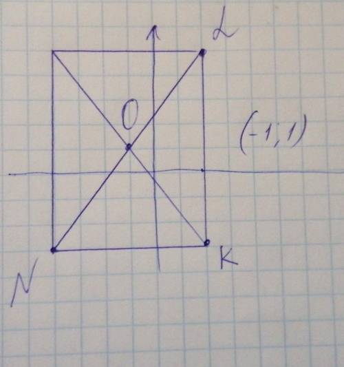 На координатной полоски отметьте точку к(2: -3),l(2: 5),n(-4: -3) вершины прямоугольника.запишите ко