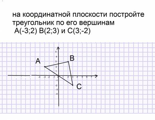 На координатной плоскости постройте треугольник по его вершинам а -3, 2 b 2, 3 и c3, -2