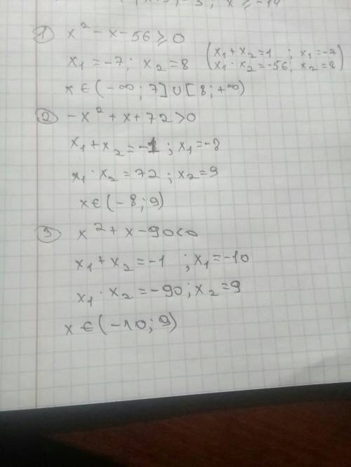 Решите квадратное неравенство: 1)х^2-х-56≥0; 2)-х^2+х+72> 0; 3)x^2+x-90< 0; ​