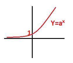 У=5x+3 у=4х-3 найдите множество значений функции: надо