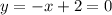 y = - x + 2 = 0