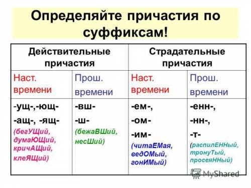 Яне могу понять , что такое объясните мне по проще . не могу его отличить от глагола и существительн