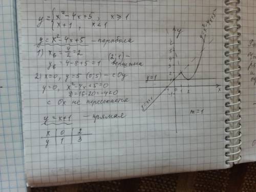 Хеллппостройте график функции , у меня не получается ответ