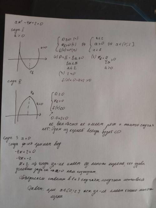 При каких значениях a уравнение ax^2-4x+2=0 имеет только положительные корни? 30