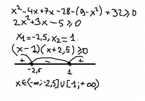 Решить неравенство (х+7)(х-4)-(3-х)(3+х)> =-32 !