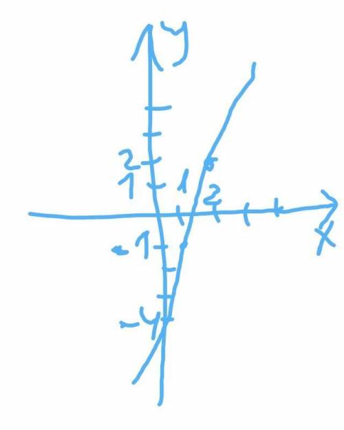 7класстема функциянужно 3,4,5,6,7,8​